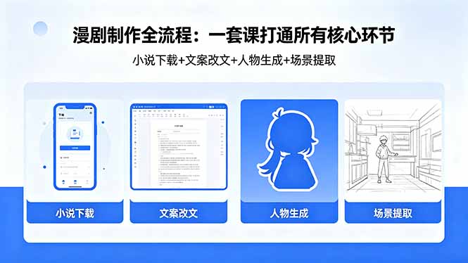 漫剧制作全流程：小说下载+文案改文+人物生成+场景提取：一套课打通漫剧制作所有核心环节-轻创资源网