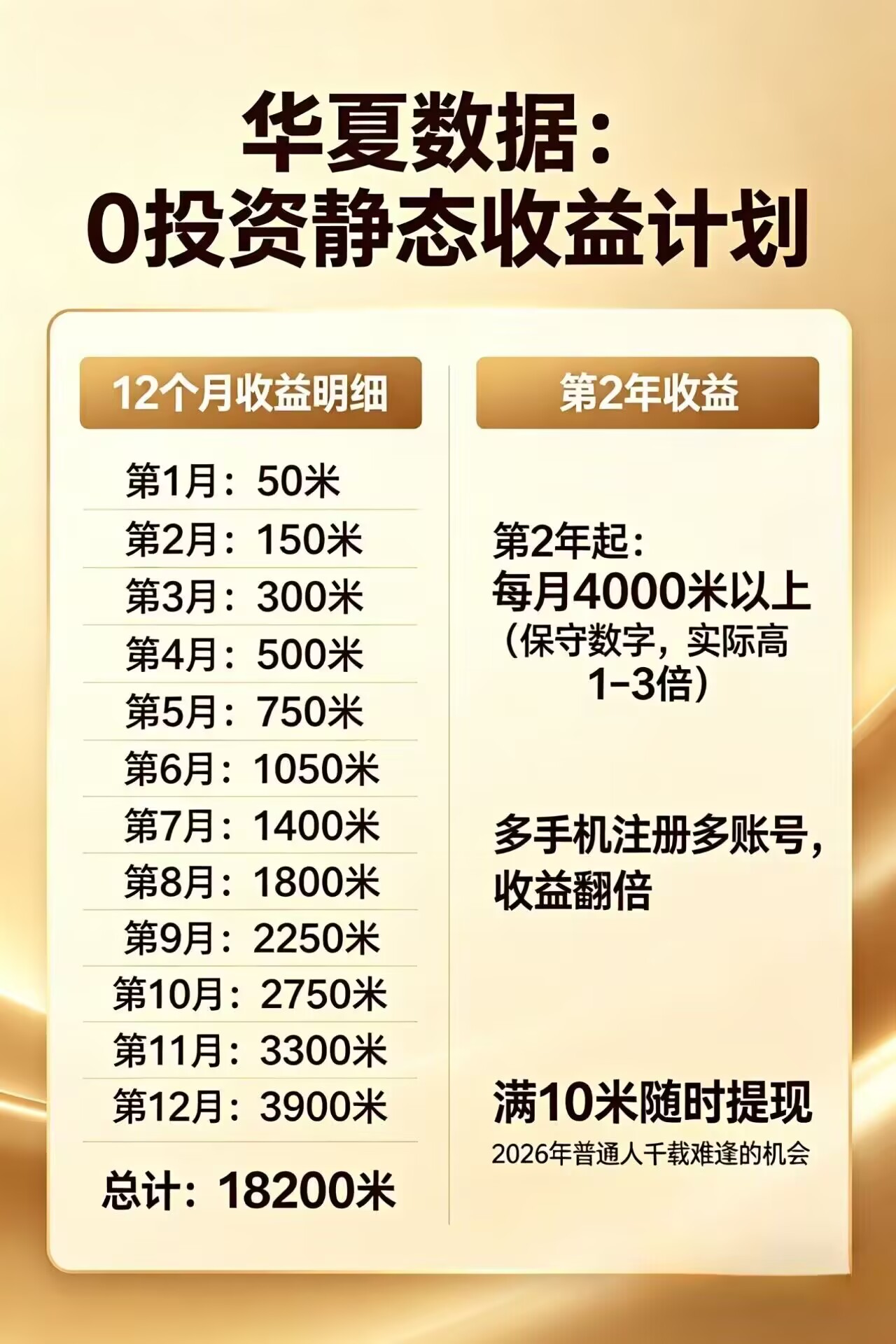 每日花15 分钟看广告，轻松年入过万，无需养鸡，无需下载-轻创资源网