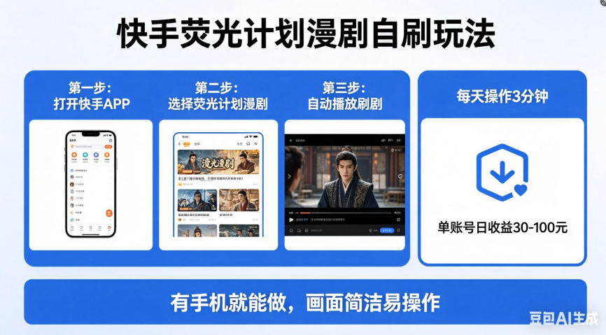 快手荧光计划漫剧自刷玩法，每天几十上百不是问题，有手机就能做【揭秘】-轻创资源网